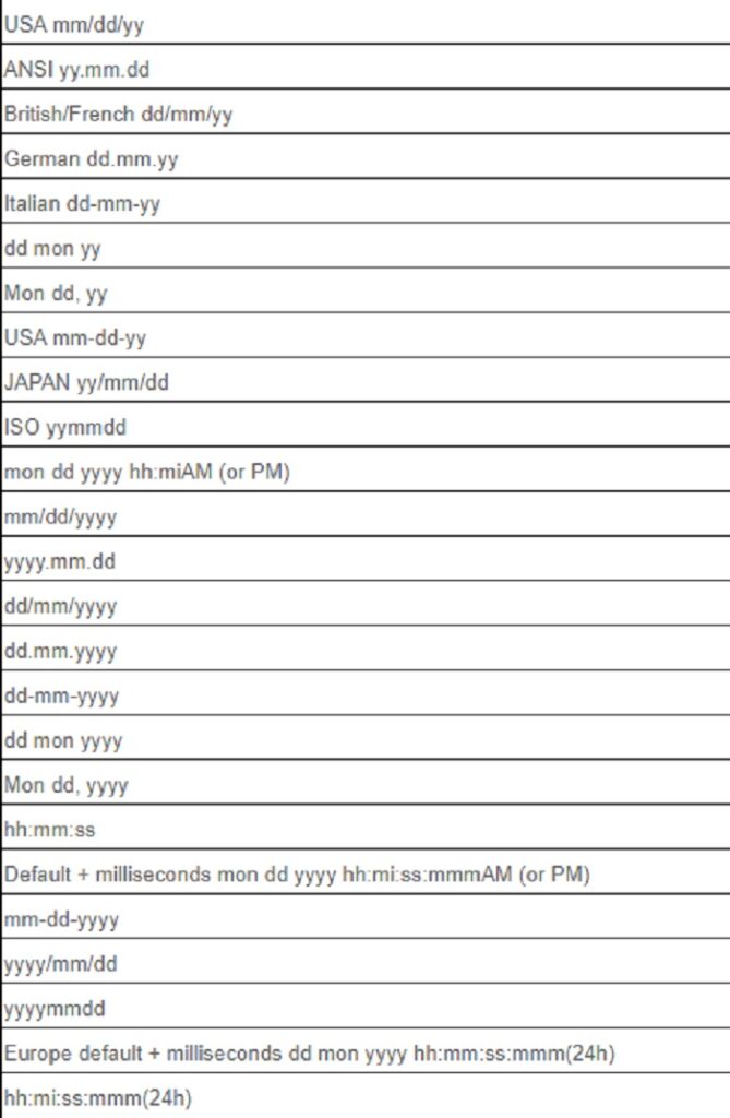 formatting-dates-in-sql-server-mssql-query