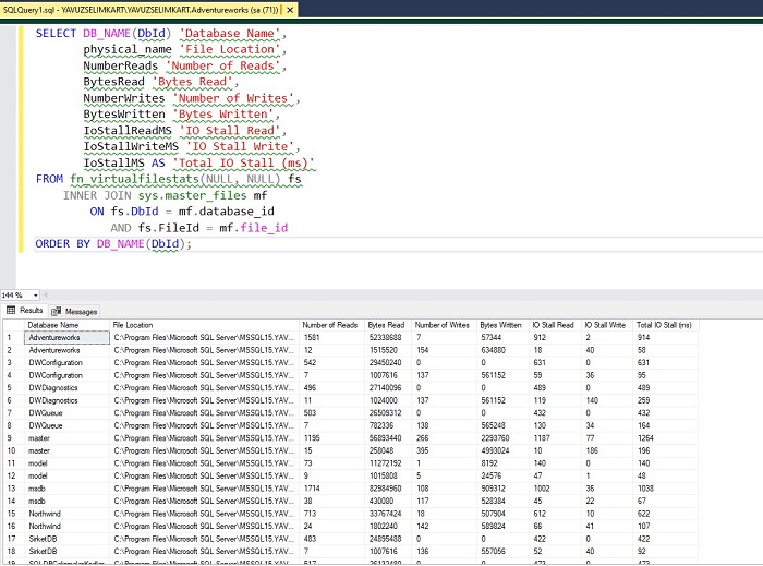 Most Used Database Files in SQL Server