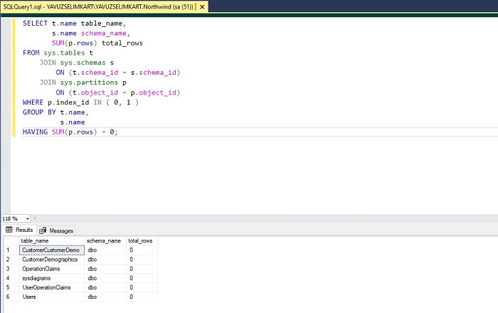 How To Get List Of Empty Tables In Sql Server